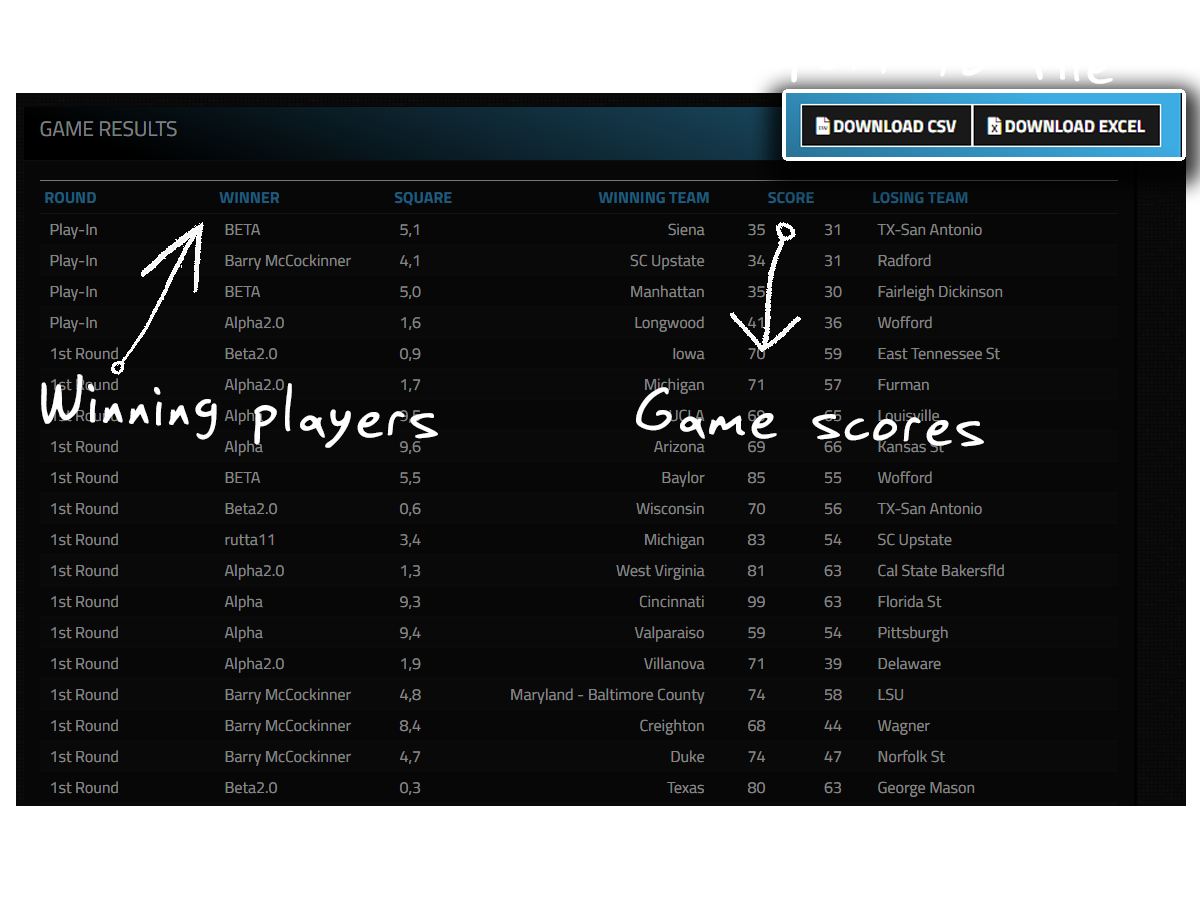 Results of Each Game Listed